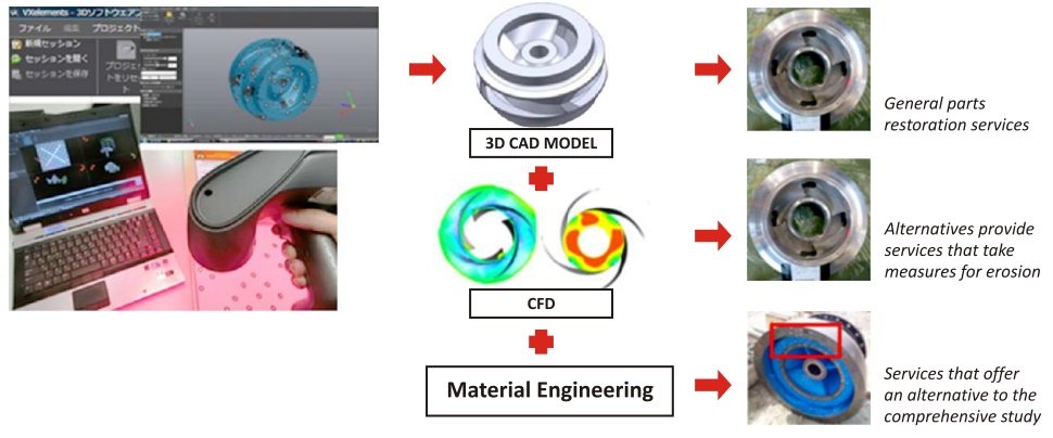 The Benefits and Applications of AISI316 Material for Seawater