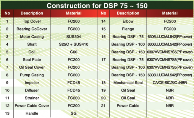 Bơm chìm hố móng, bùn đặc APP – model DSP/DSPK