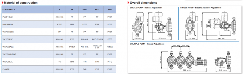 BƠM ĐỊNH LƯỢNG OBL – M SERIES