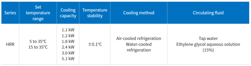 Chiller nhiệt SMC Thermo-chiller/Rack Mount Type HRR