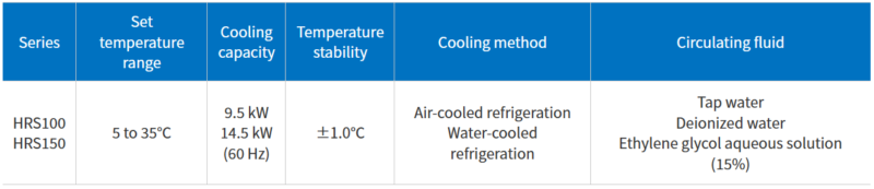 Chiller nhiệt SMC Thermo-chiller/Standard Type HRS Danh mục: SMC