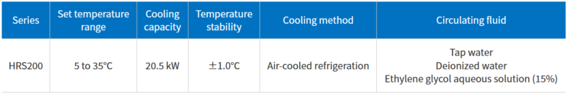 Chiller nhiệt SMC Thermo-chiller/Standard Type HRS Danh mục: SMC