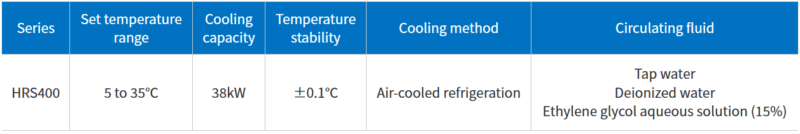 Chiller nhiệt SMC Thermo-chiller/Standard Type HRS Danh mục: SMC