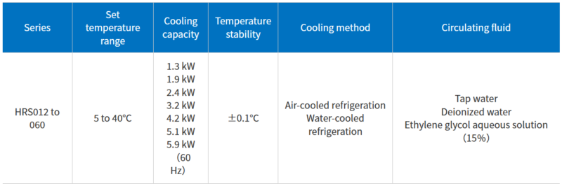 Chiller nhiệt SMC Thermo-chiller/Standard Type HRS Danh mục: SMC