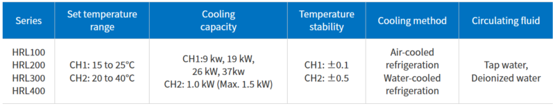 Chiller nhiệt Thermo-Chillers (Circulating Fluid Temperature Controllers) Dual Channel Thermo chiller for Lasers