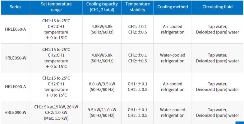 Chiller nhiệt Thermo-Chillers (Circulating Fluid Temperature Controllers) Dual Channel Thermo chiller for Lasers