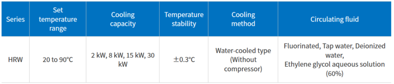 Chiller nhiệt Thermo-Chillers (Circulating Fluid Temperature Controllers) High performance/Type & Inverter Type