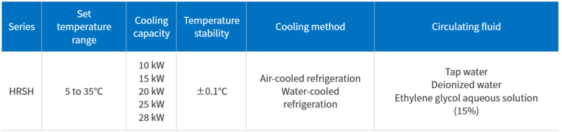 Chiller nhiệt Thermo-Chillers (Circulating Fluid Temperature Controllers) Inverter Type