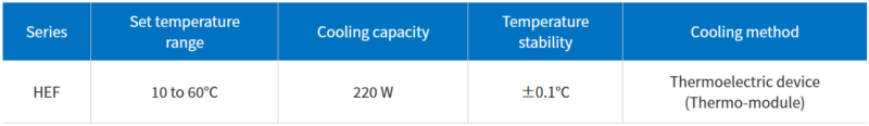 Chiller nhiệt Thermo-cons/Thermoelectric Baths (Peltier-Type Temperature Control Equipment)