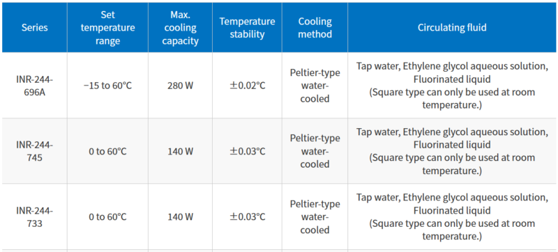 Chiller nhiệt Thermo-cons/Thermoelectric Baths (Peltier-Type Temperature Control Equipment)