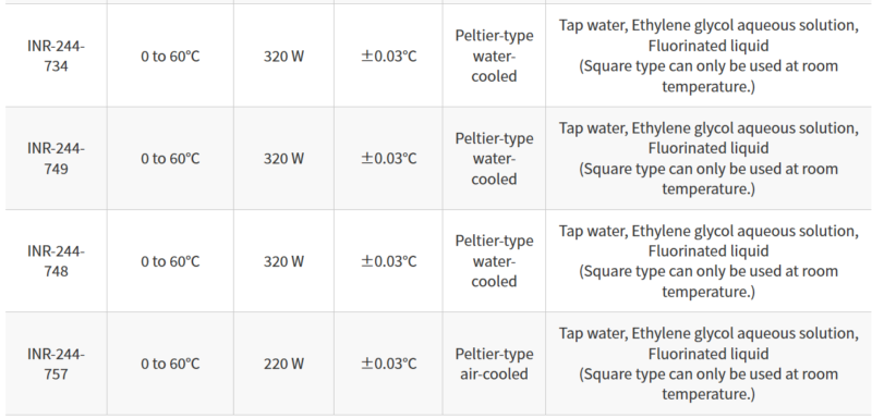 Chiller nhiệt Thermo-cons/Thermoelectric Baths (Peltier-Type Temperature Control Equipment)