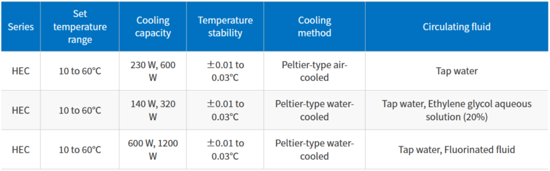 Chiller nhiệt Thermo-cons/Thermoelectric Baths (Peltier-Type Temperature Control Equipment)