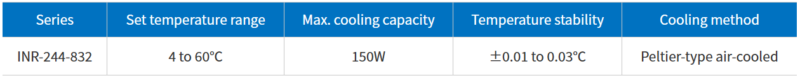 Chiller nhiệt Thermo-cons/Thermoelectric Baths (Peltier-Type Temperature Control Equipment)