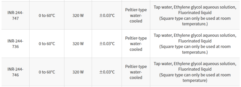 Chiller nhiệt Thermo-cons/Thermoelectric Baths (Peltier-Type Temperature Control Equipment)