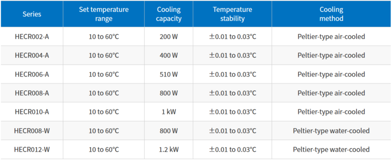 Chiller nhiệt Thermo-cons/Thermoelectric Baths (Peltier-Type Temperature Control Equipment)