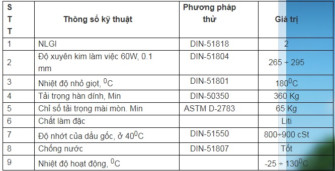 Thông số kỹ thuật Mỡ Phấn Chì G. A Besmoly EH2