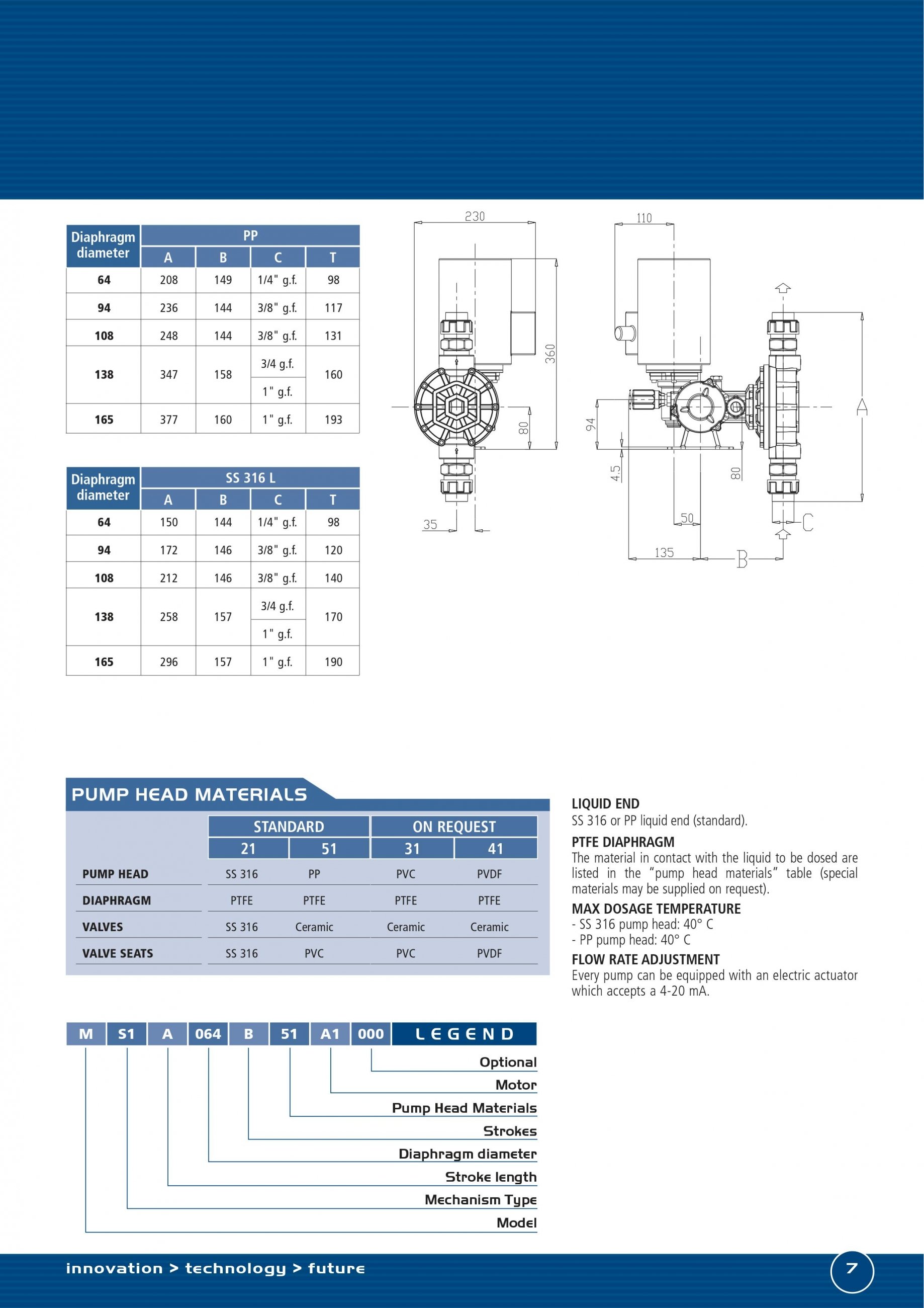 BƠM ĐỊNH LƯỢNG SEKO MS1C138Q51Y2 BƠM ĐỊNH LƯỢNG SEKO MS1C138Q51Y2