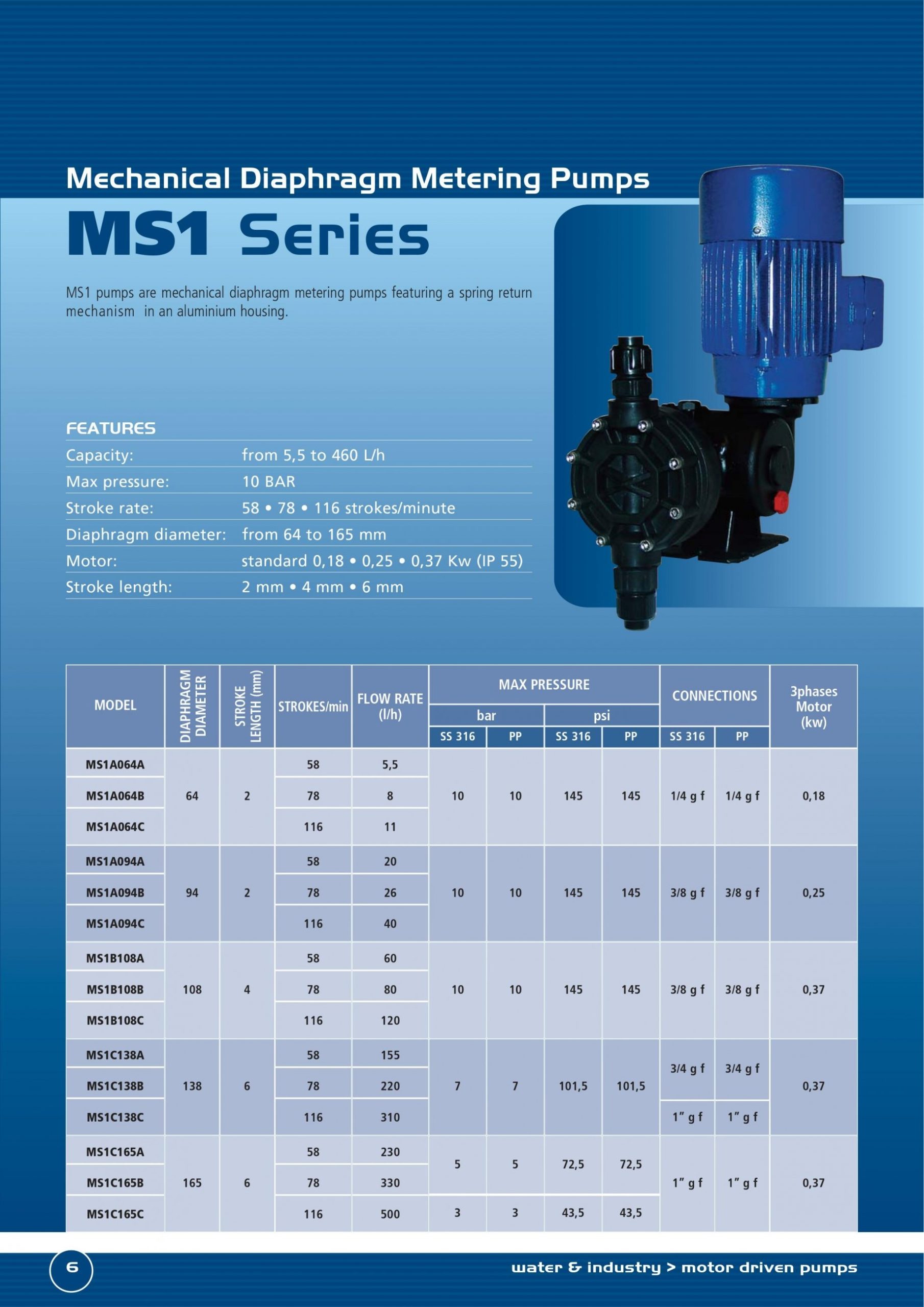BƠM ĐỊNH LƯỢNG SEKO MS1C138Q51Y2 - Ảnh 2