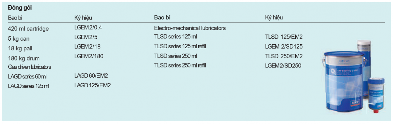 Mỡ bôi trơn SKF LGEM 2/5