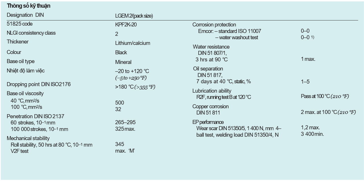 Mỡ bôi trơn SKF LGEM 2/5