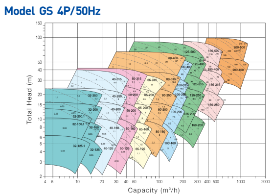 máy bơm ebara model gs