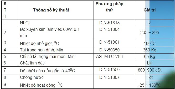 Mỡ phấn chì chứa MoS2 Mỡ phấn chì chứa MoS2